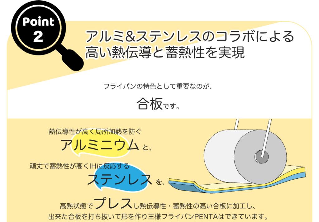 王様フライパンPENTA（ペンタ）