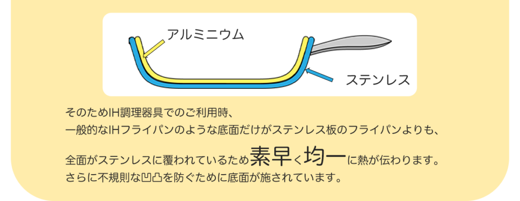 王様フライパンPENTA（ペンタ）