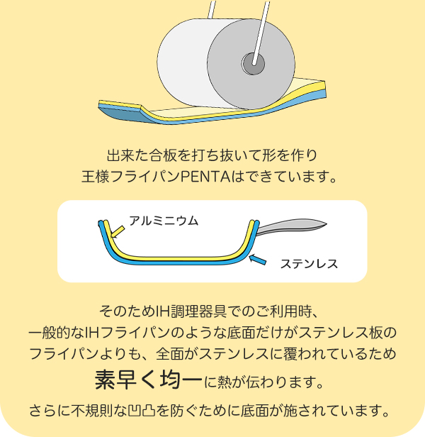 王様フライパンPENTA（ペンタ）