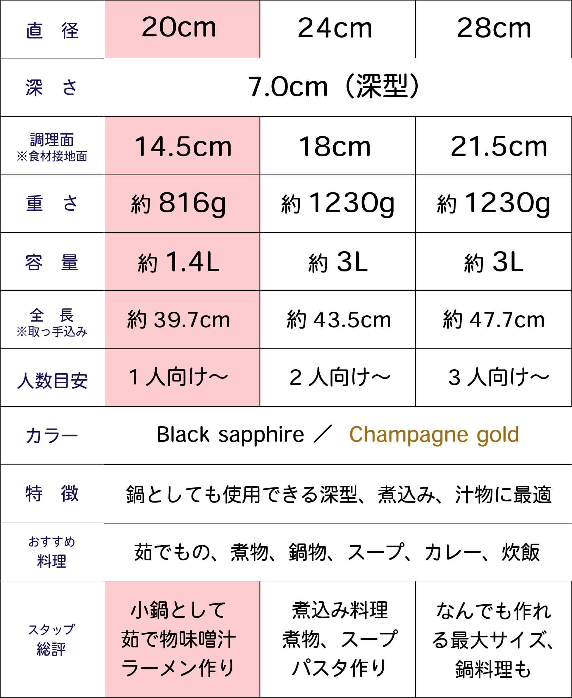 20cmサイズの早見表