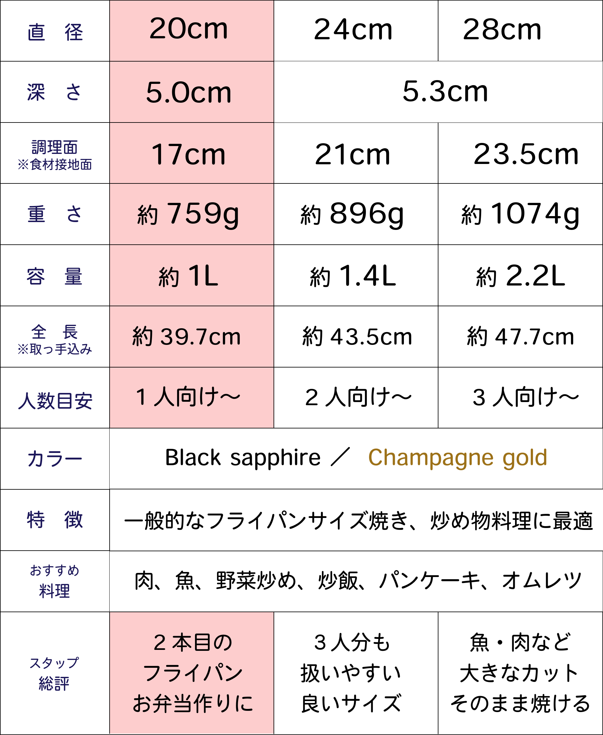 20cmサイズの早見表