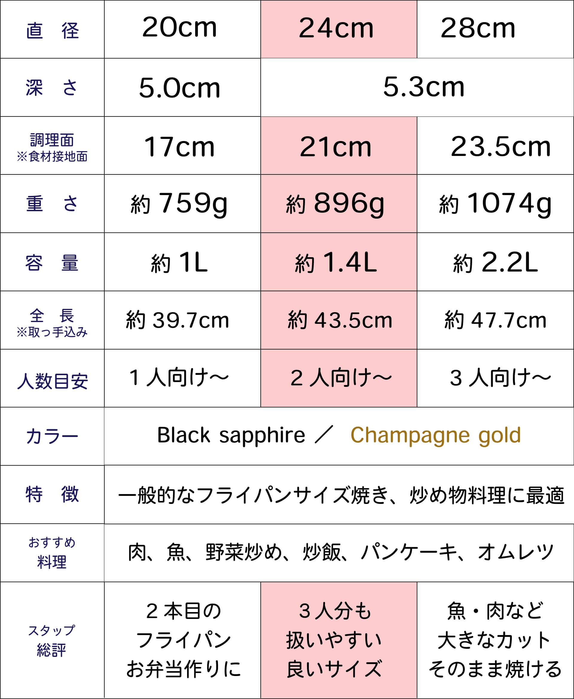 24cmサイズの早見表