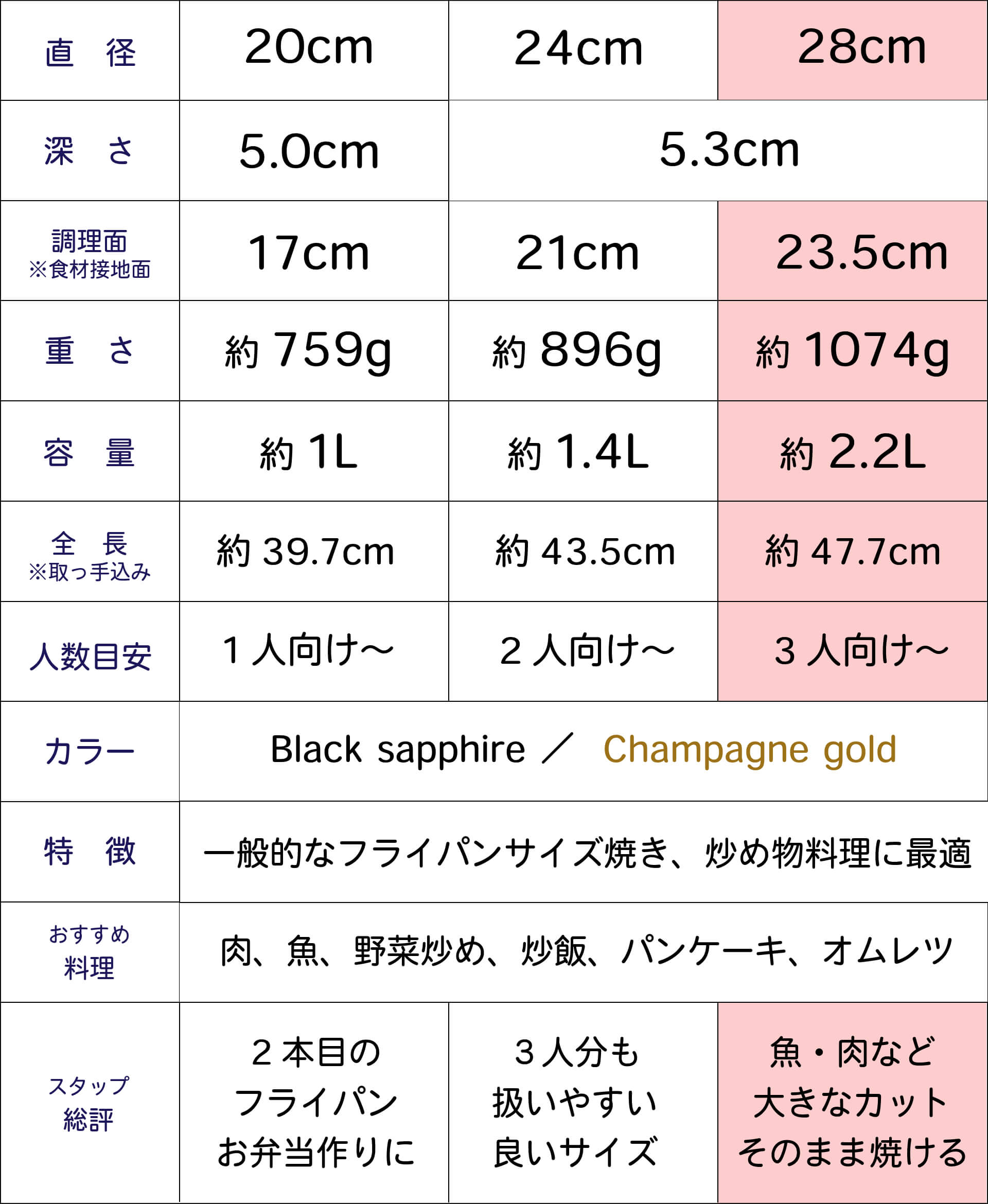 28cmサイズの早見表