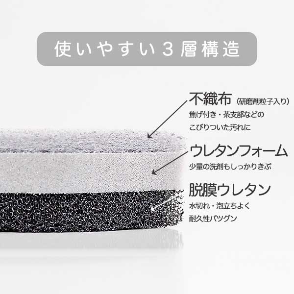 「手にフィット」キッチンスポンジ　PENTA（ペンタ