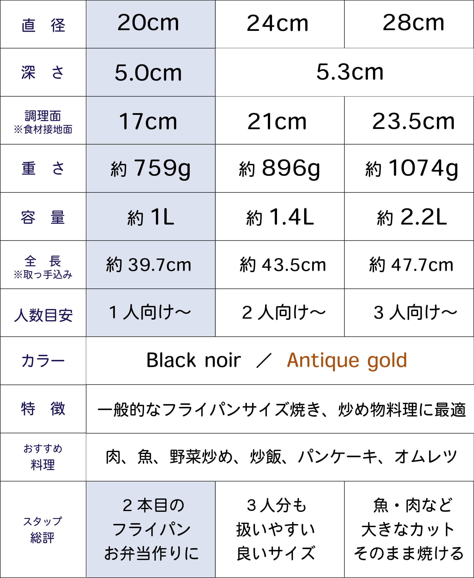 PENTA2.0の20cmサイズ表