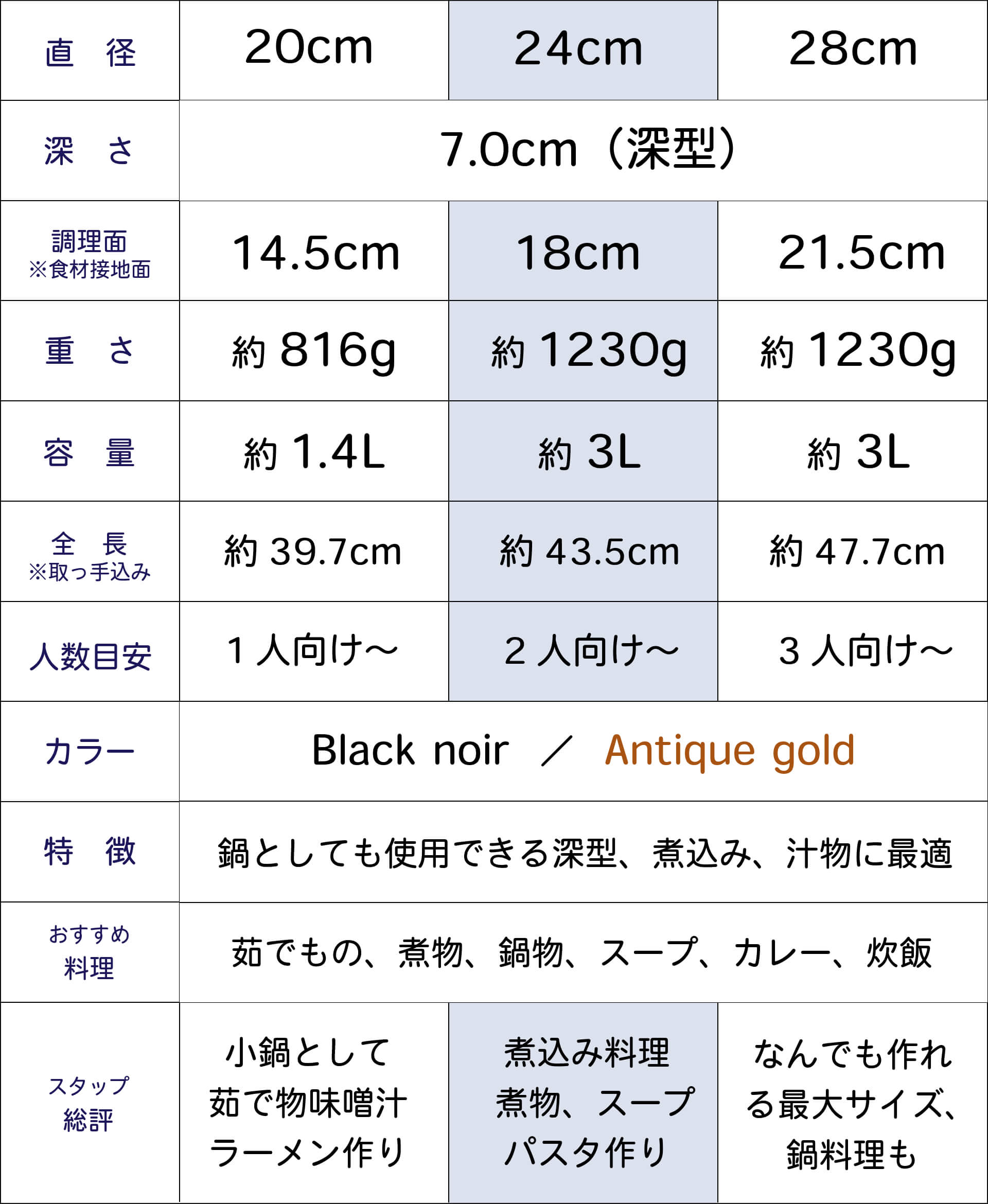 PENTA2.0の24cm深型サイズ表