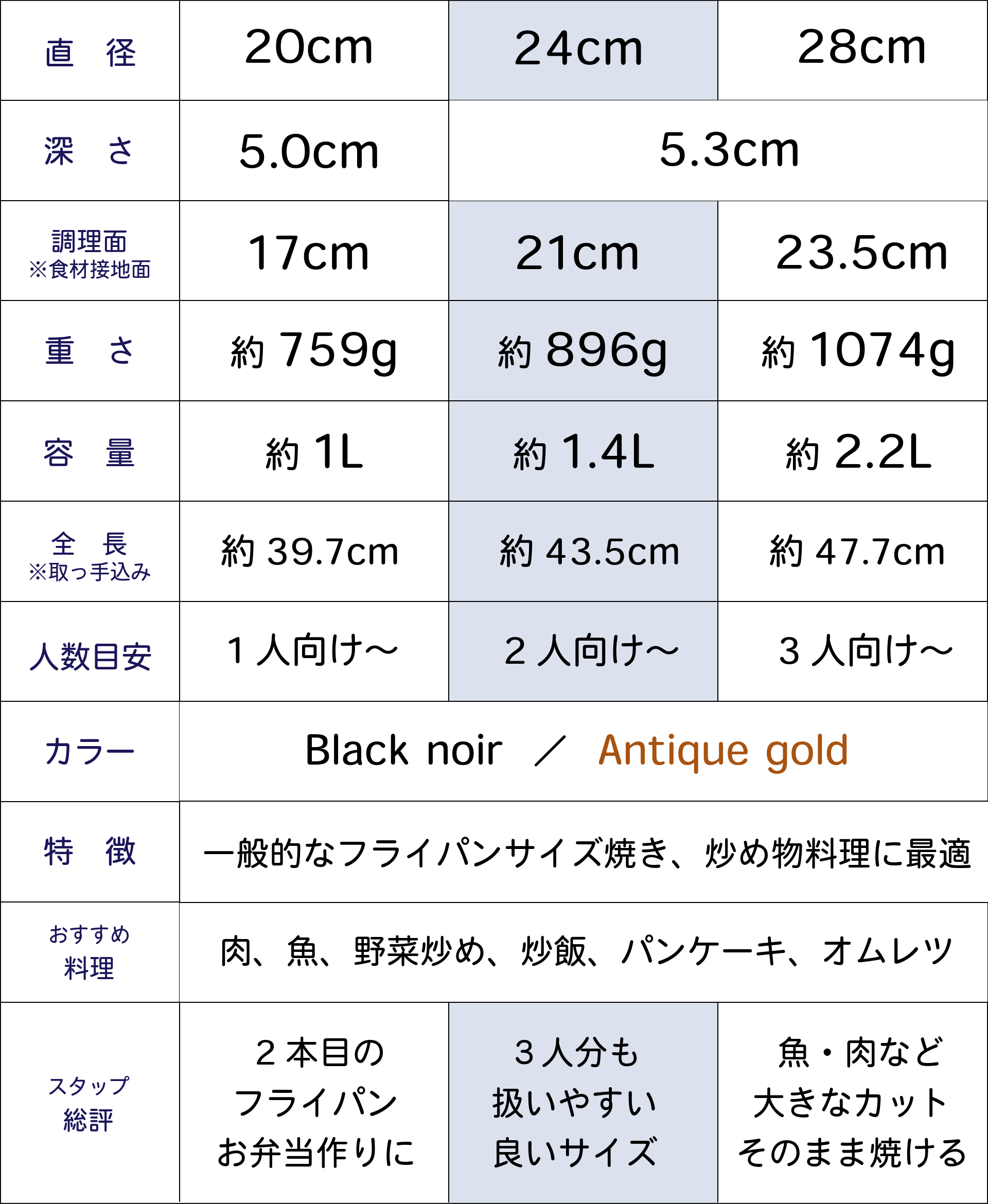 PENTA2.0の24cmサイズ表
