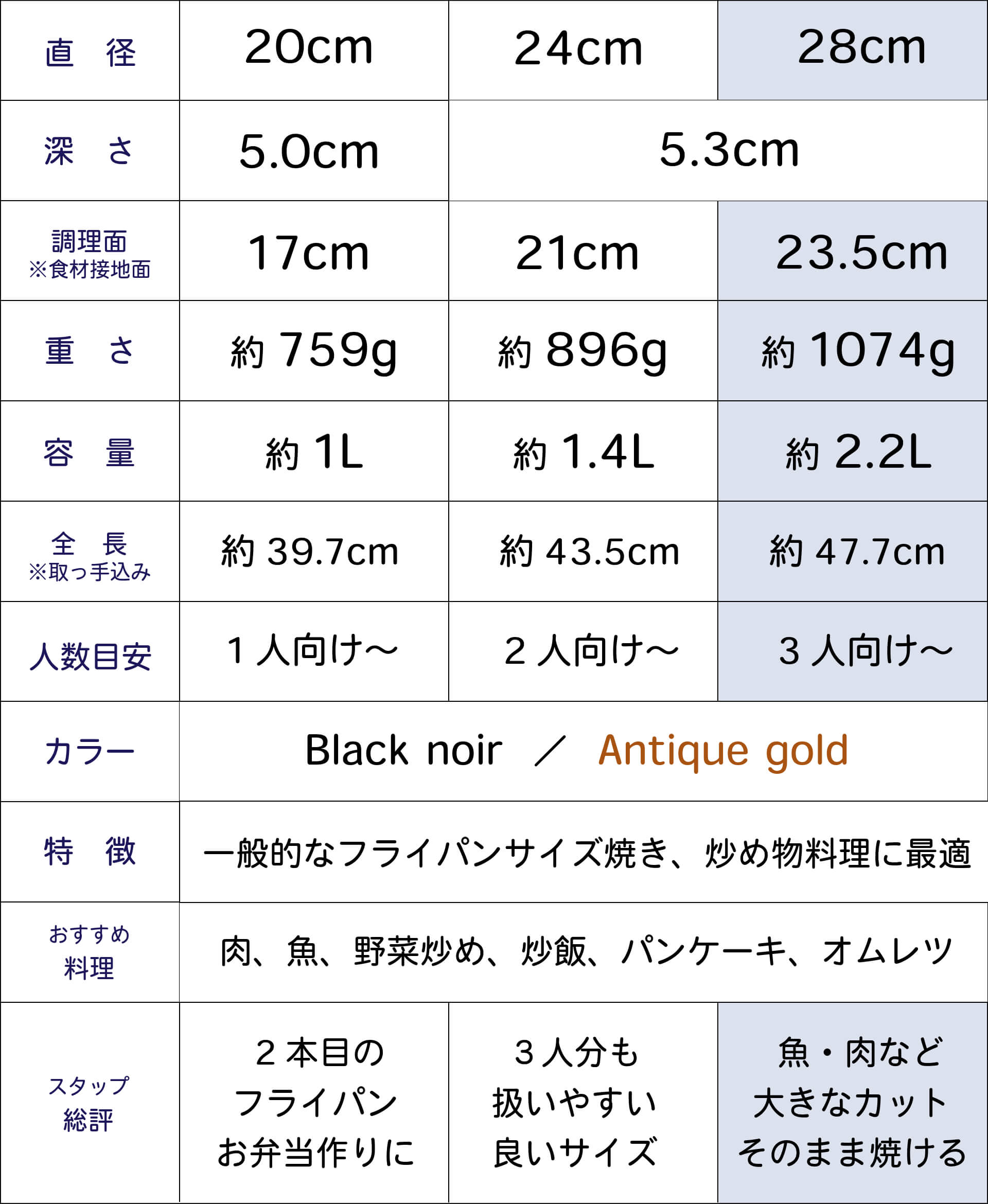 PENTA2.0の28cmサイズ表