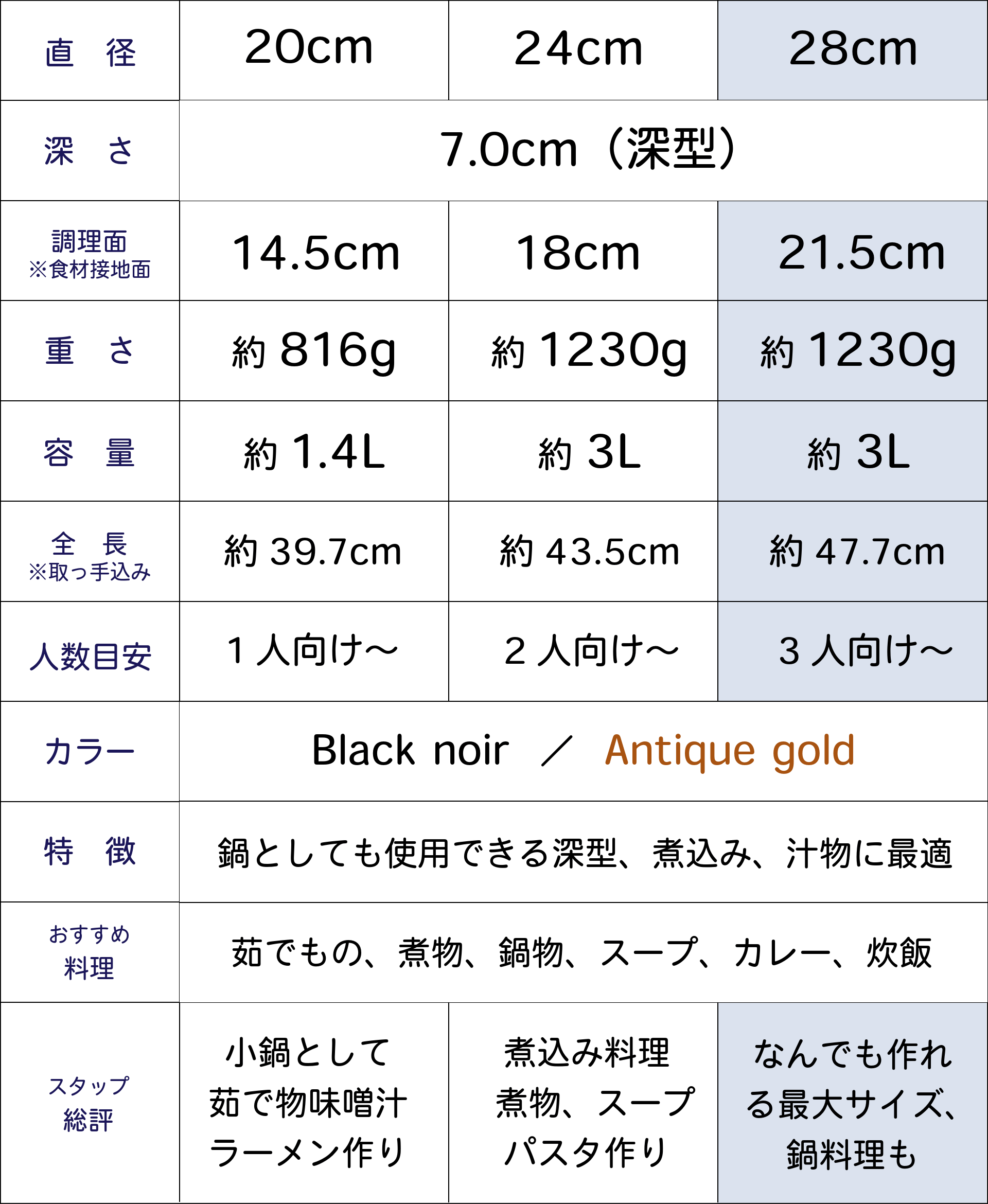 PENTA2.0 28cm深型」